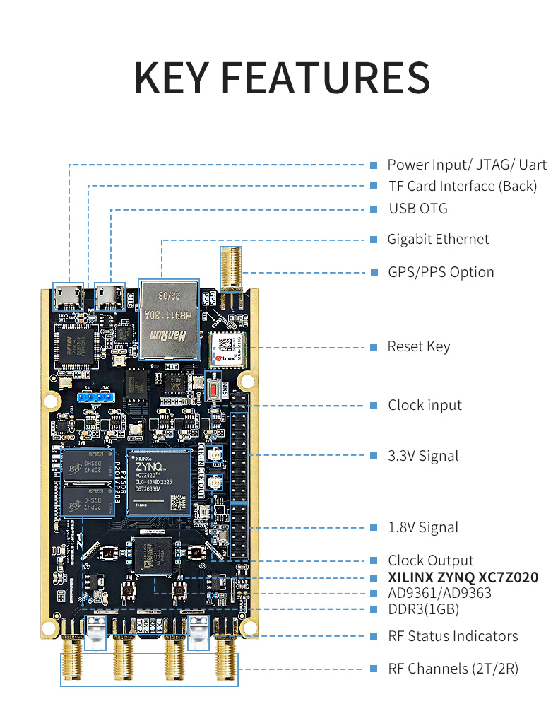 PZSDR P201 P203_L02