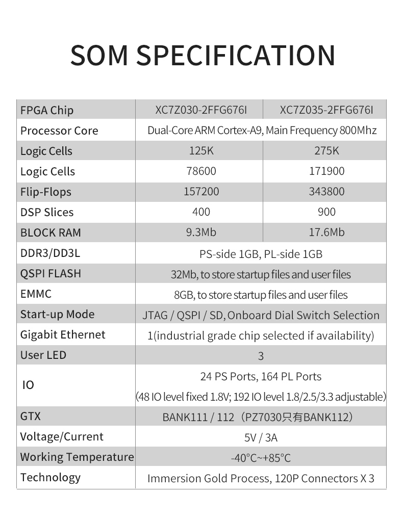 Board DIP 7035 L03 676