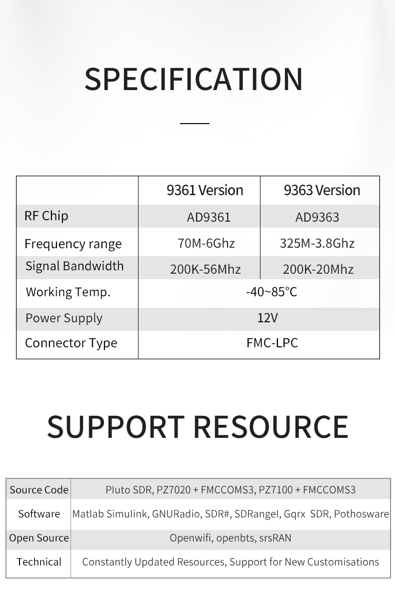 AD-FMCOMMS3-Listing_02