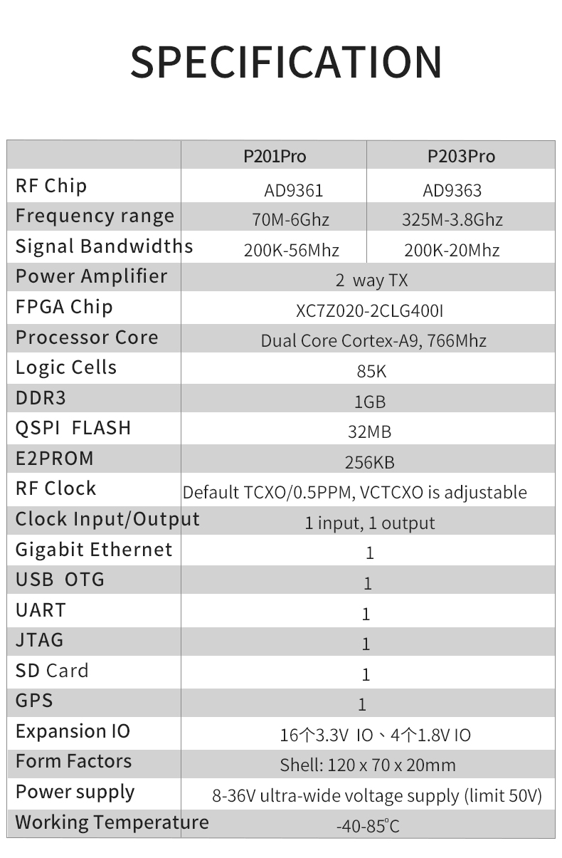 P201Pro_P203Pro-Listing_03