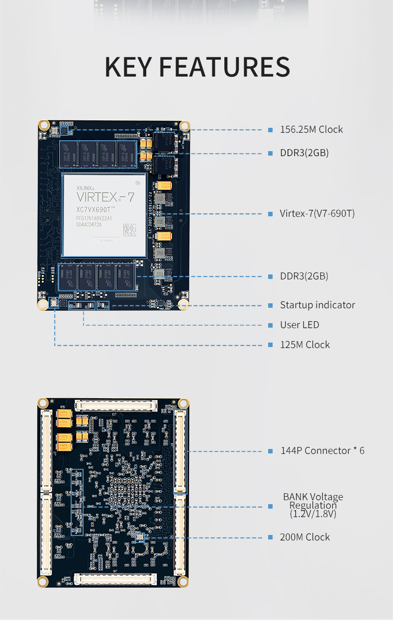 PZ-V690T-SOM-Core-Board-Listing_02