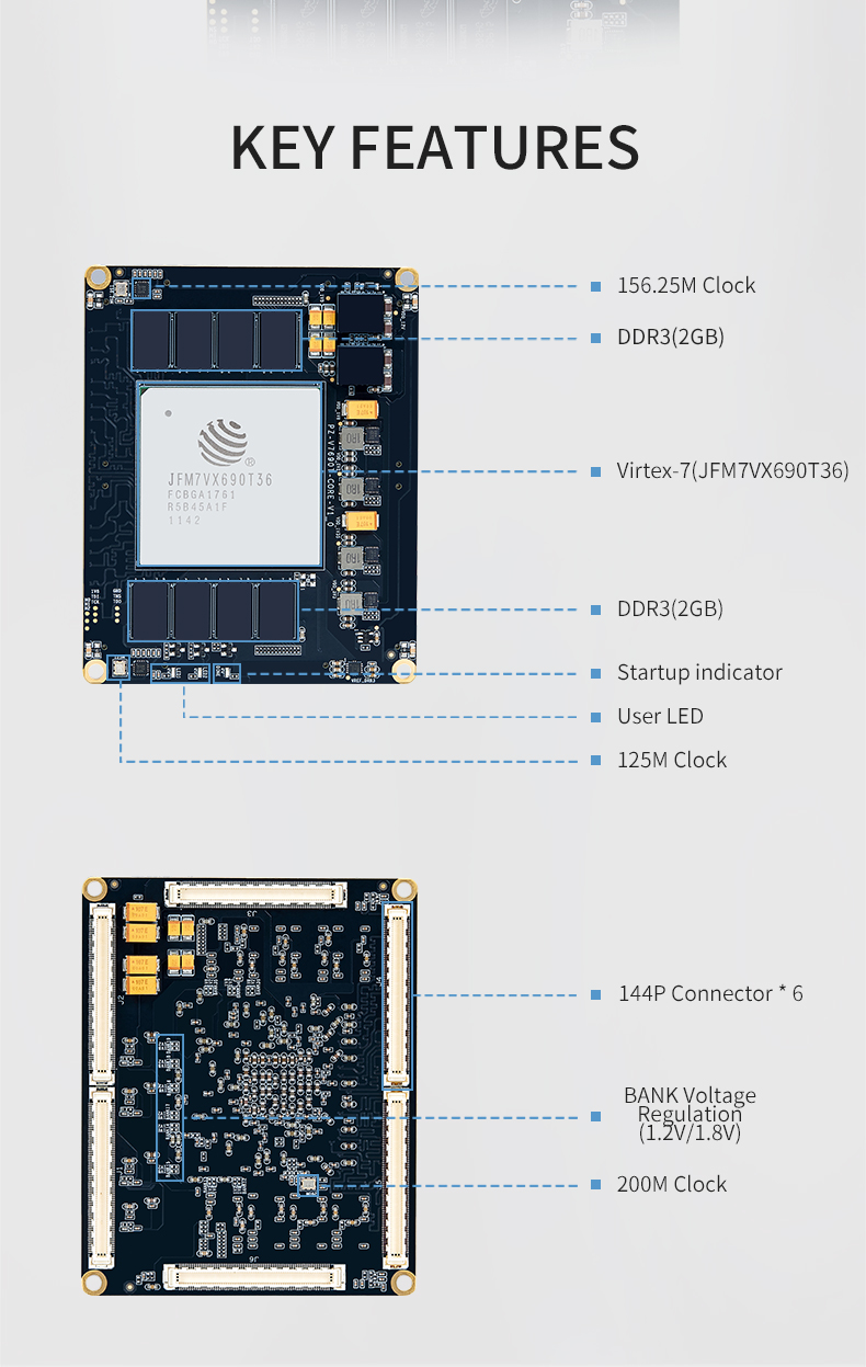 PZ-V690TF-SOM-Core-Board-Listing_02