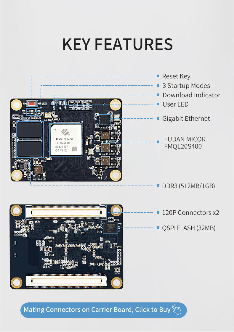 PZ7020SF-SOM L02 DIP