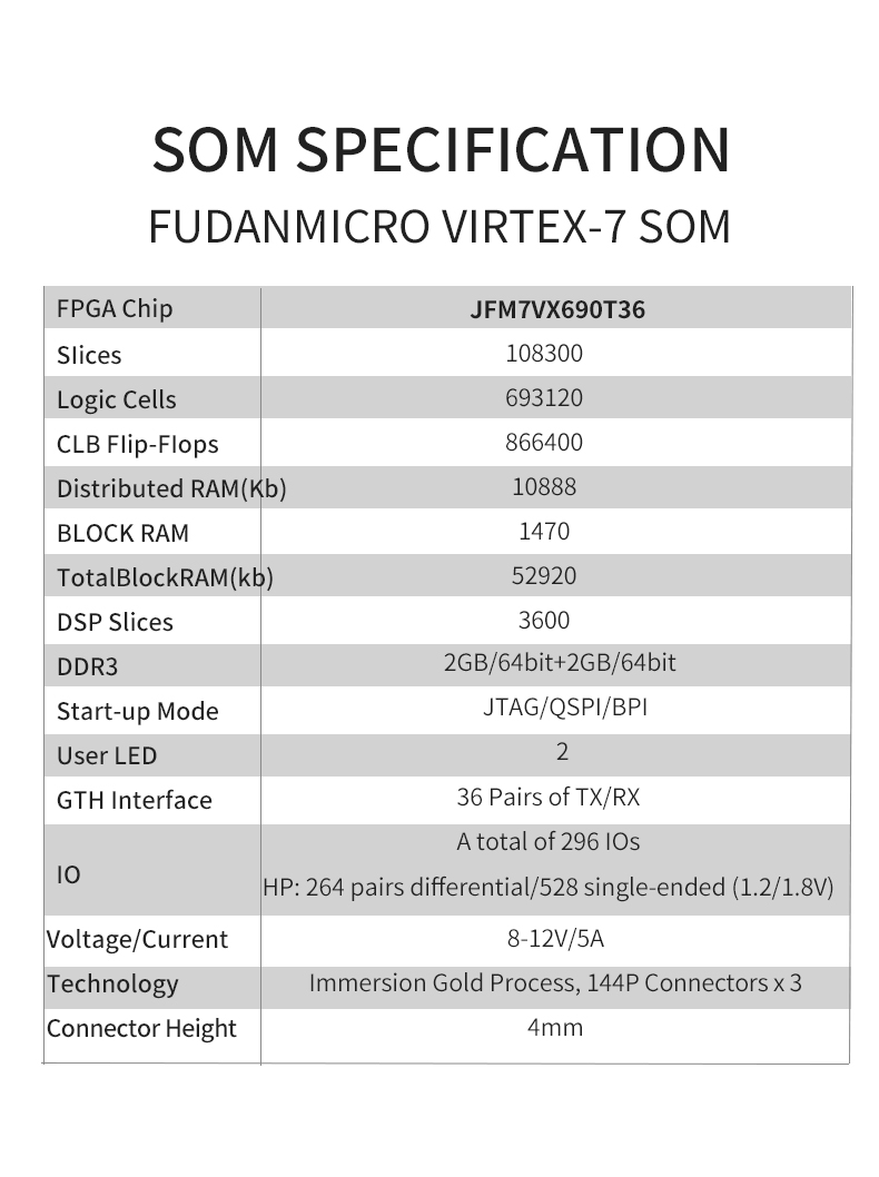 PZ-V690TF-SOM-Core-Board-Listing_03