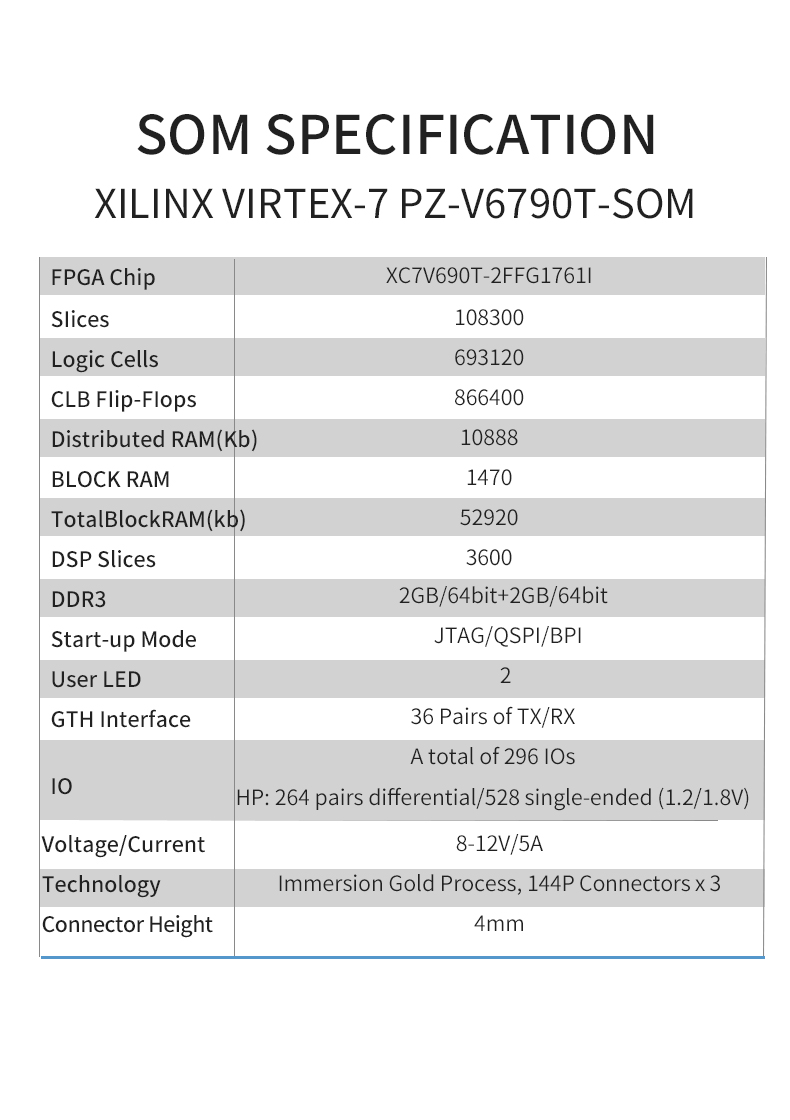 PZ-V690T-SOM-Core-Board-Listing_03