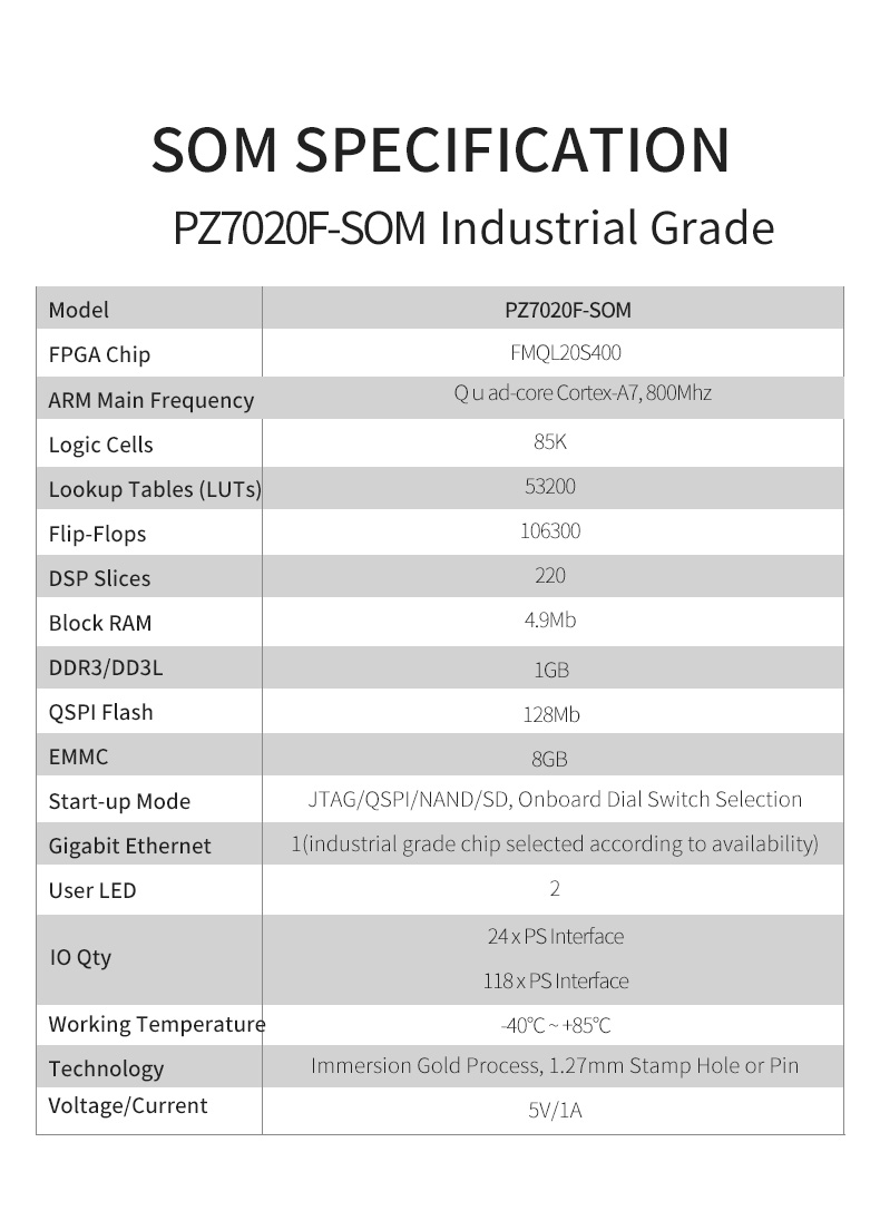 PZ7020F-SOM_L03 Stamp Hole