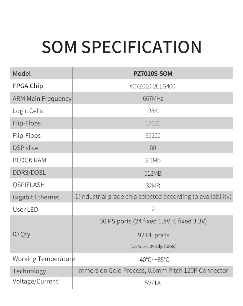 05_PZ7010-S-SOM-Listing_03