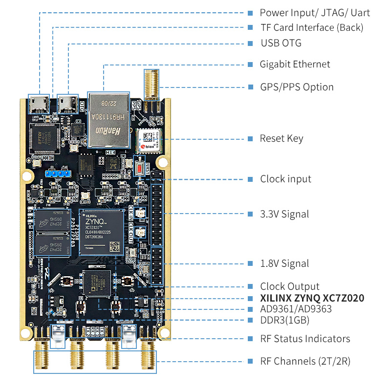 PZSDR-P201-P203_M02