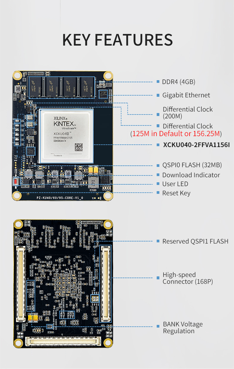 51_PZ-KU040-SOM-Core-Board_02