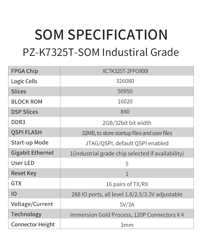 PZ-K7325T-SOM_03  REVISE