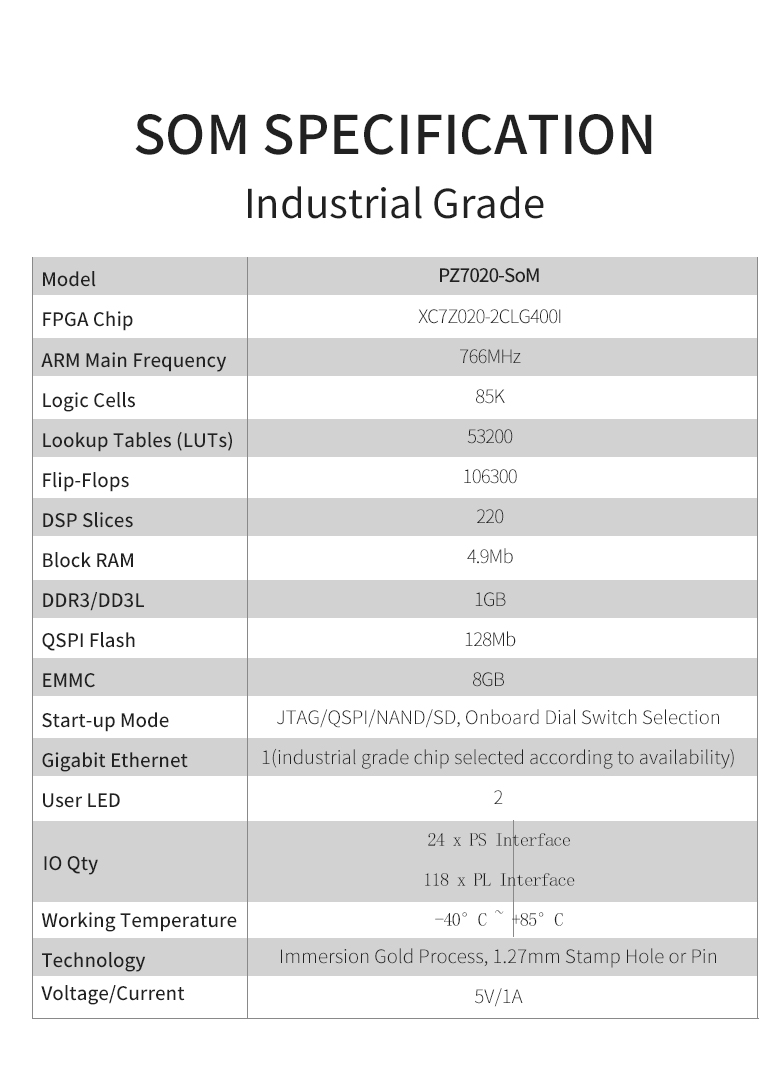 PZ7020-SOM_03 REVISE