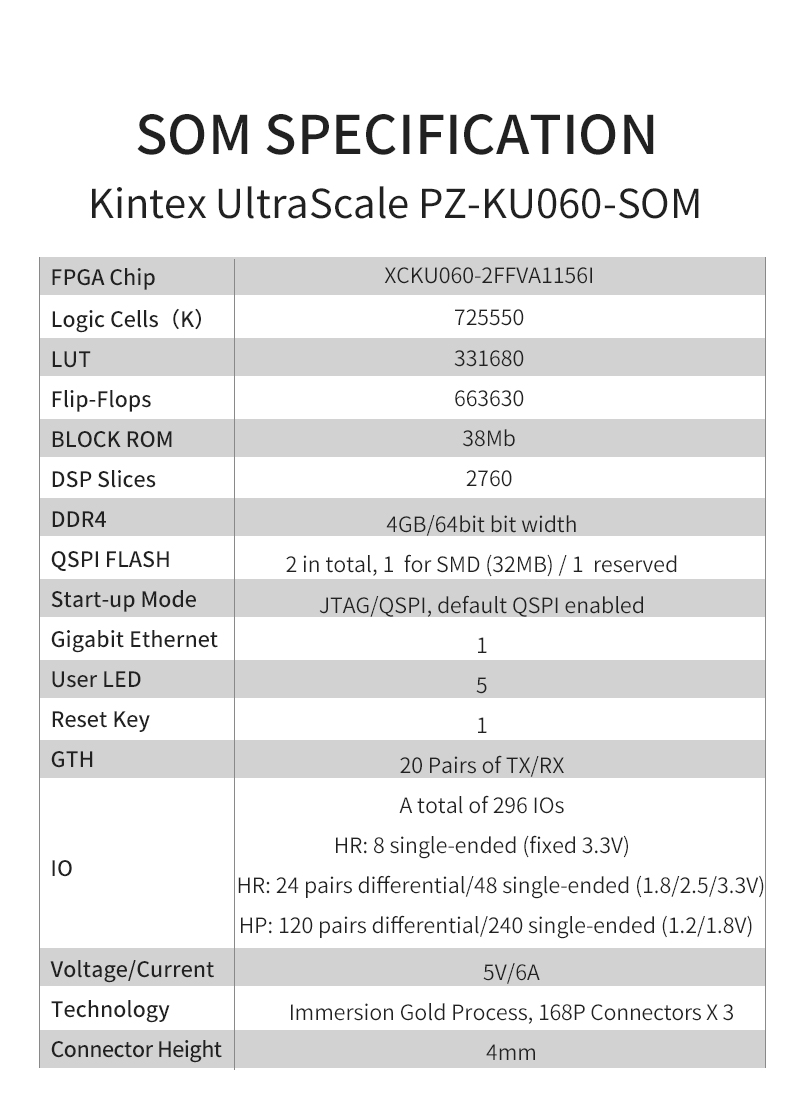 52_PZ-KU060-SOM-Core-Board_03