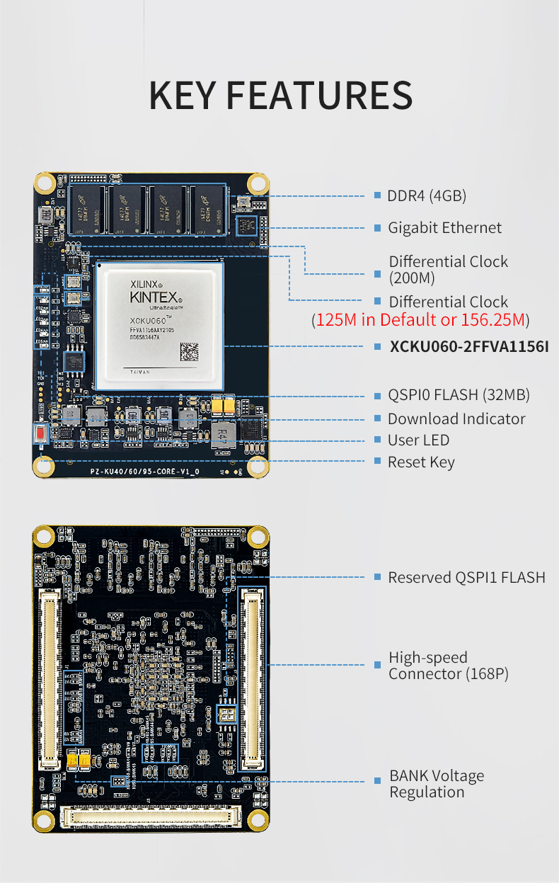 52_PZ-KU060-SOM-Core-Board_02